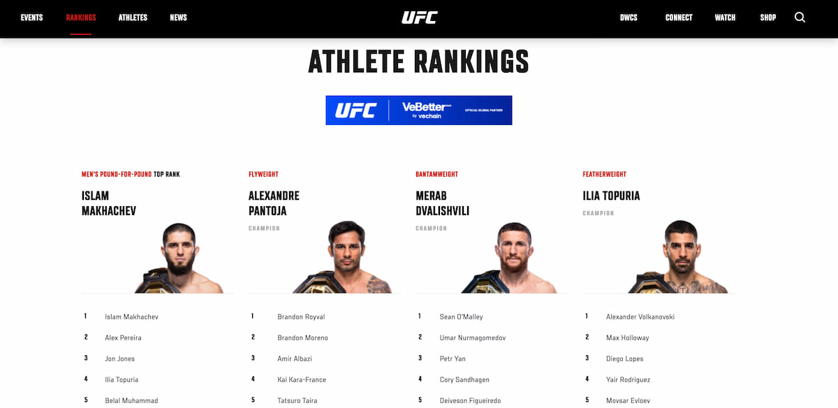 So funktioniert das UFC-Ranking System